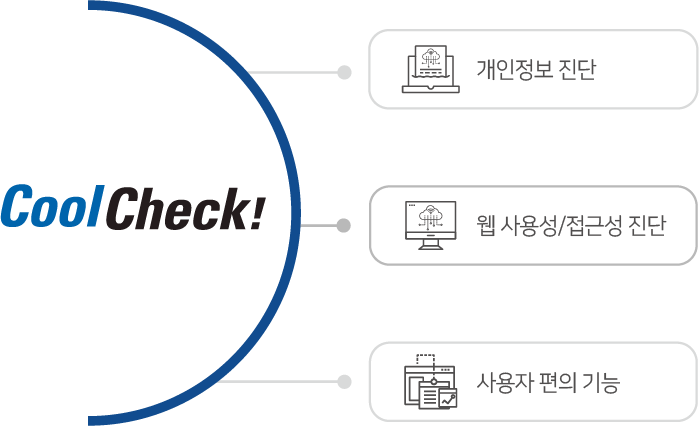 CoolCheck! 특장점 아이콘 CoolCheck! 특장점 아이콘
