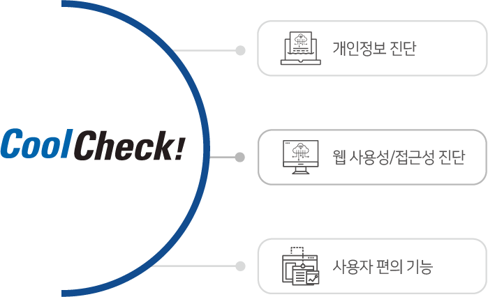 CoolCheck! 특장점 아이콘