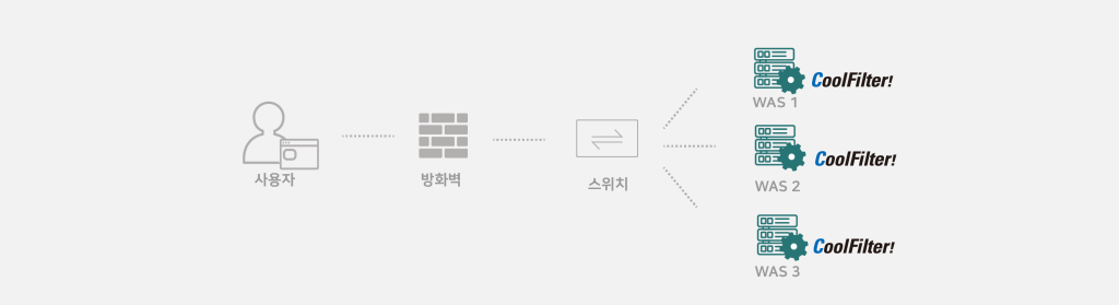 CoolFilter! 소프트웨어 구성도