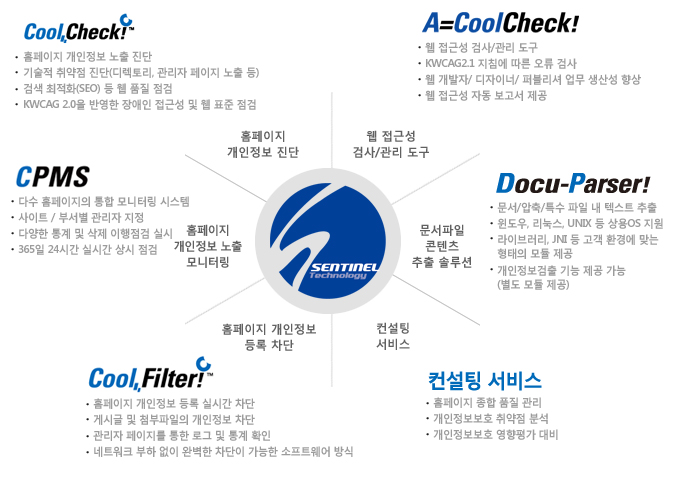 제품군 및 서비스 상품 예시